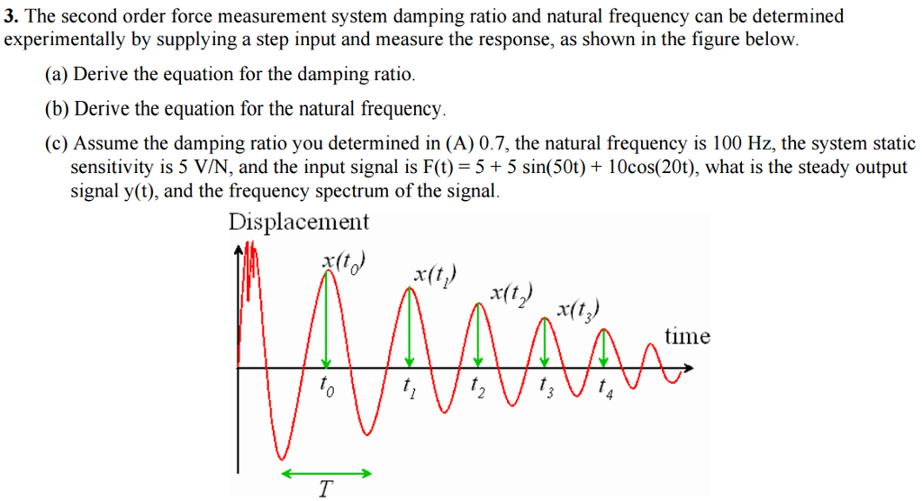 The Second Order Force Measurement System Damping ... | Chegg.com