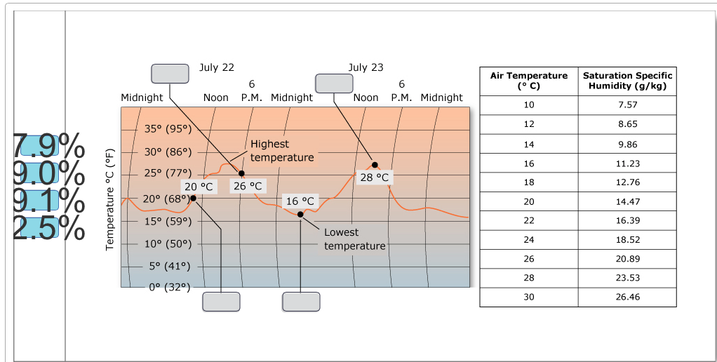 Solved: Part B - How Relative Humidity Changes With Temper... | Chegg.com