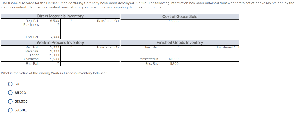 UI Post UTME Past Questions and Answers Free Download MSG