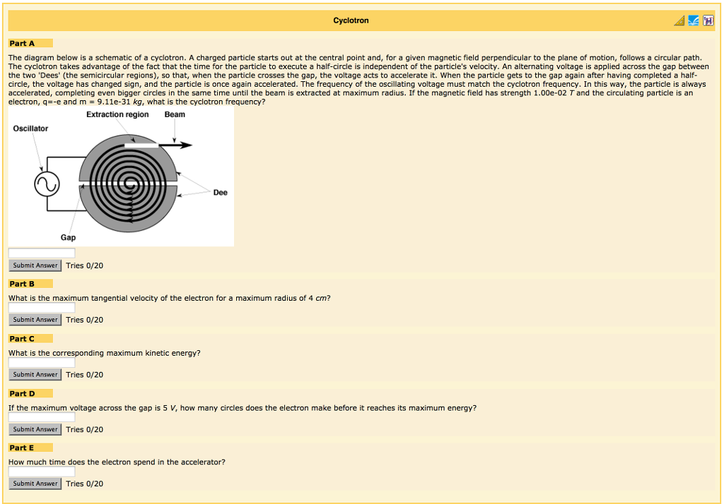 cyclotron diagram