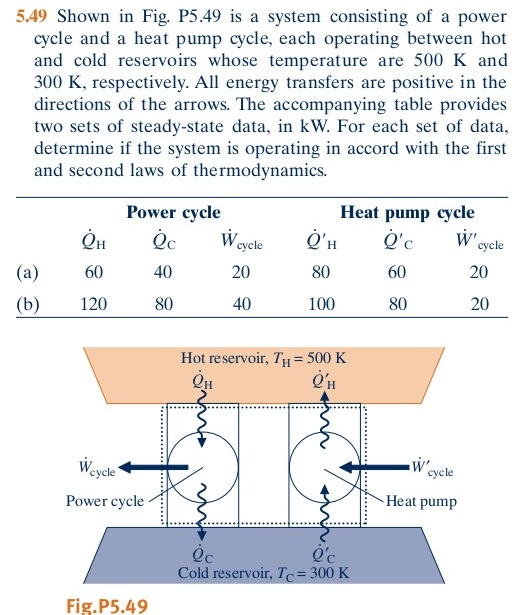 Heat Pump Cycle 5.49 shown in fig. p5.49 is a system consisting of | chegg Heat Pump Cycle 5.49 shown in fig. p5.49 is a system consisting of | chegg