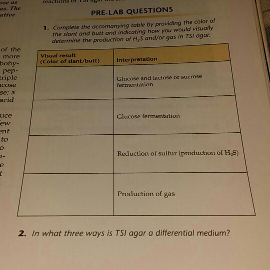 Question: Se as as. The ative reactions ore:96 PRE-LAB QUESTIONS 1. Complete the accomanying table by provi...