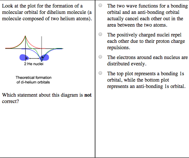 Solved Look At The Plot For The Formation Of A Molecular