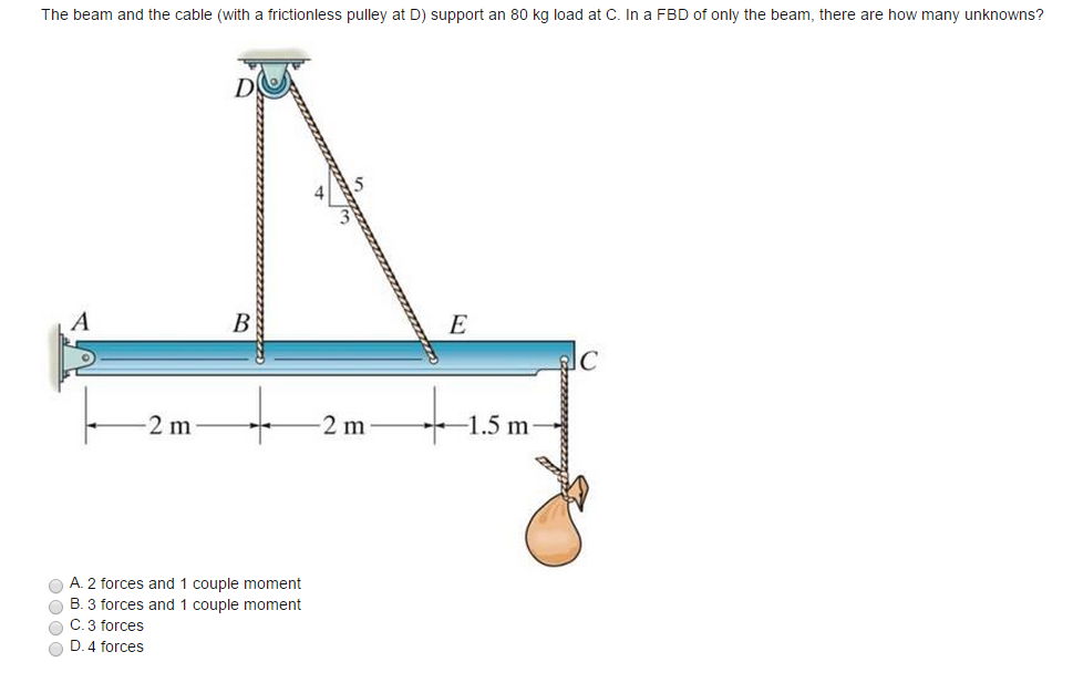 Solved The Beam And The Cable (with A Frictionless Pulley...