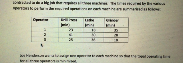 joe henderson runs a small metal parts shop the shop contains three machines a drill press a lathe a Assignment help applied statistics joe henderson runs a small metal parts shop the shop contains 3 machines- a drill press, lathe, and a grinder joehas three operators, each a re certified to work on all three machines. joe henderson runs a small metal parts shop the shop contains three machines a drill press a lathe a Assignment help applied statistics joe henderson runs a small metal parts shop the shop contains 3 machines- a drill press, lathe, and a grinder joehas three operators, each a re certified to work on all three machines.