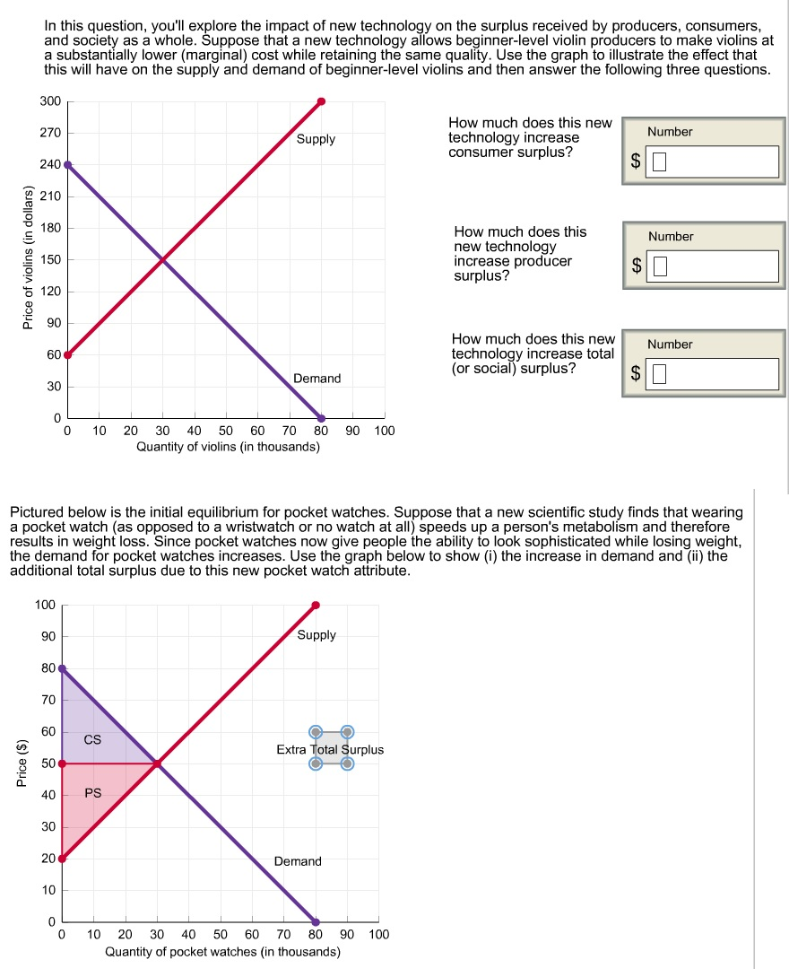 Solved: In The 1st Question Both The Suply And Demand Line... | Chegg.com