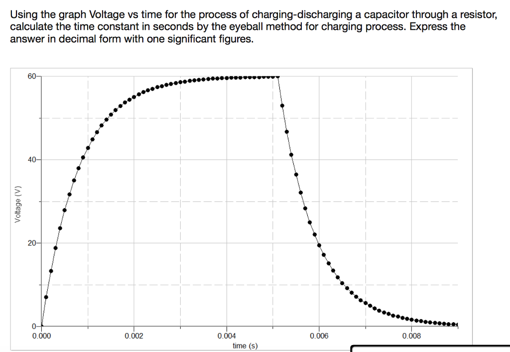 Solved: Using The Graph Voltage Vs Time For The Process Of... | Chegg.com