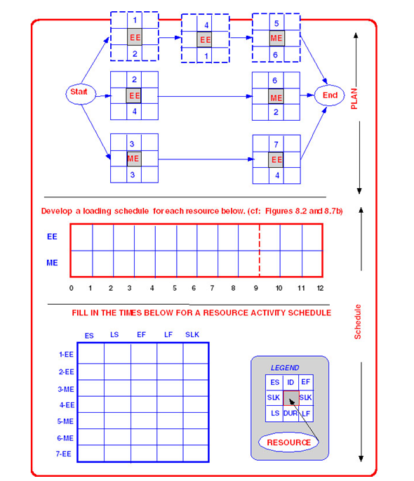 larson gray project management answers Please prepare your answers to the following “introducing scrum at p2p” in larson and gray, 6e, pages 609-613 to degrace (1990), scrum as a project management methodology is among the famous techniques. larson gray project management answers Please prepare your answers to the following “introducing scrum at p2p” in larson and gray, 6e, pages 609-613 to degrace (1990), scrum as a project management methodology is among the famous techniques.