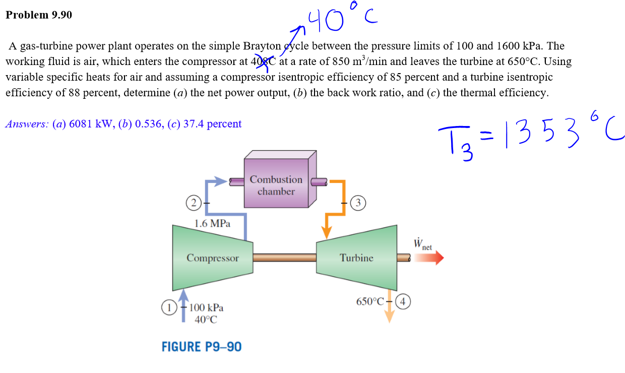 A Gas-turbine Power Plant Operates On The Simple B... | Chegg.com