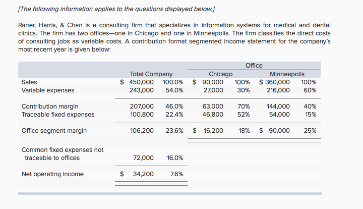 Question: [The following information applies to the questions displayed below. Raner, Harris, & Chan is a c...