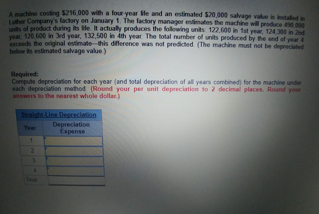 000 with a four-year life and an estimated $20,000 salvage value is installed in A machine costing $216, Luther Companys factory on January 1. The factory manager estimates the machine will produce 490,000 units of product during its life. It actually produces the following units: 122,600 in 1st year, 124,300 in 2nd year, 120,600 in 3rd year, 132,500 in 4th year. The total number of units produced by the end of year 4 exceeds the original estimate this difference was not predicted. (The machine must not be depreciated below its estimated salvage value.) Required: Compute depreciation for each year (and total depreciation of all years combined) for the machine under each depreciation method. (Round your per unit depreciation to 2 decimal places. Round your answers to the nearest whole dollar.) Straight-Line Depreciation Depreciation Expense Year 3 Total 