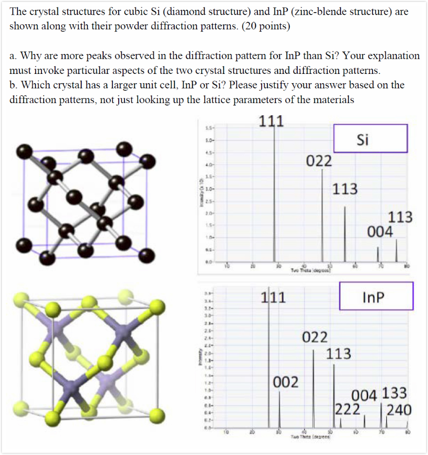 The Crystal Structures For Cubic Si (diamond Struc...