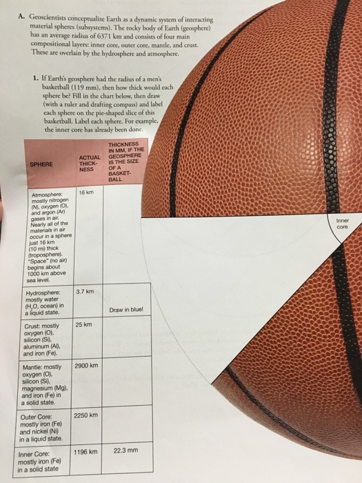 Solved If Earth's Geosphere Had The Radius Of A Men's Bas...