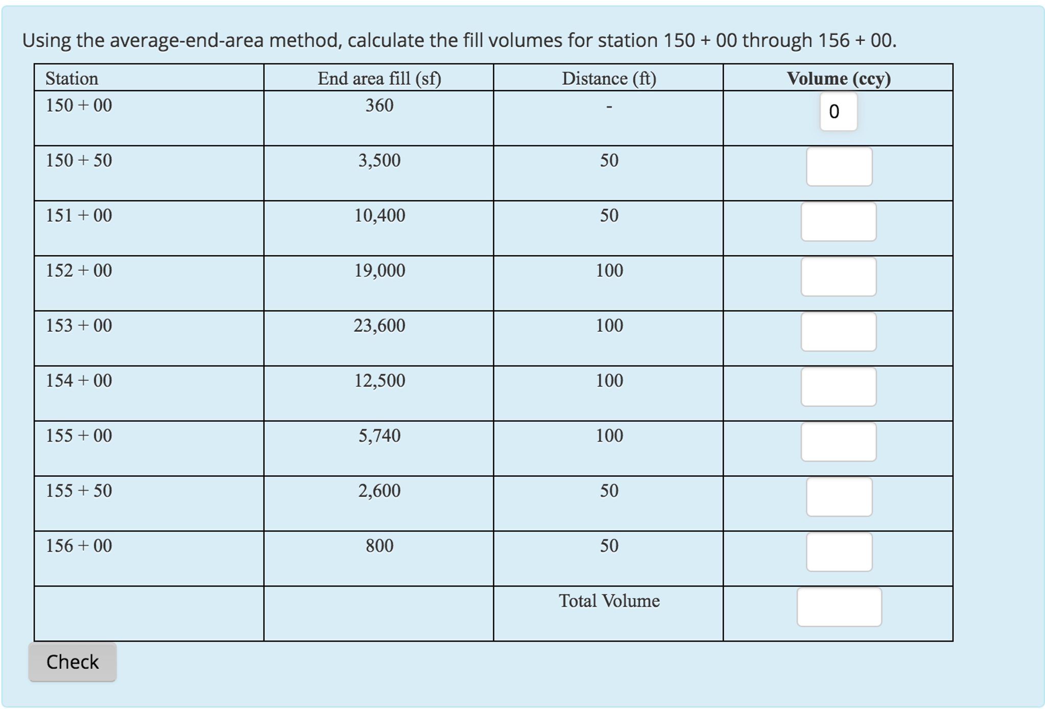 Solved Using the average-end-area method, calculate the fill 