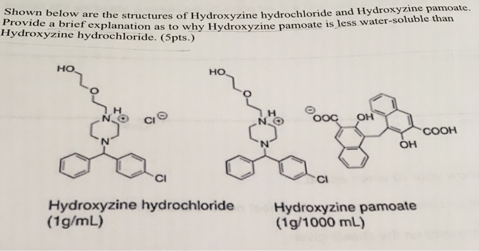 Hydroxyzine Pamoate vs. Hydroxyzine HCl – A Pharmacist Letter Perspective