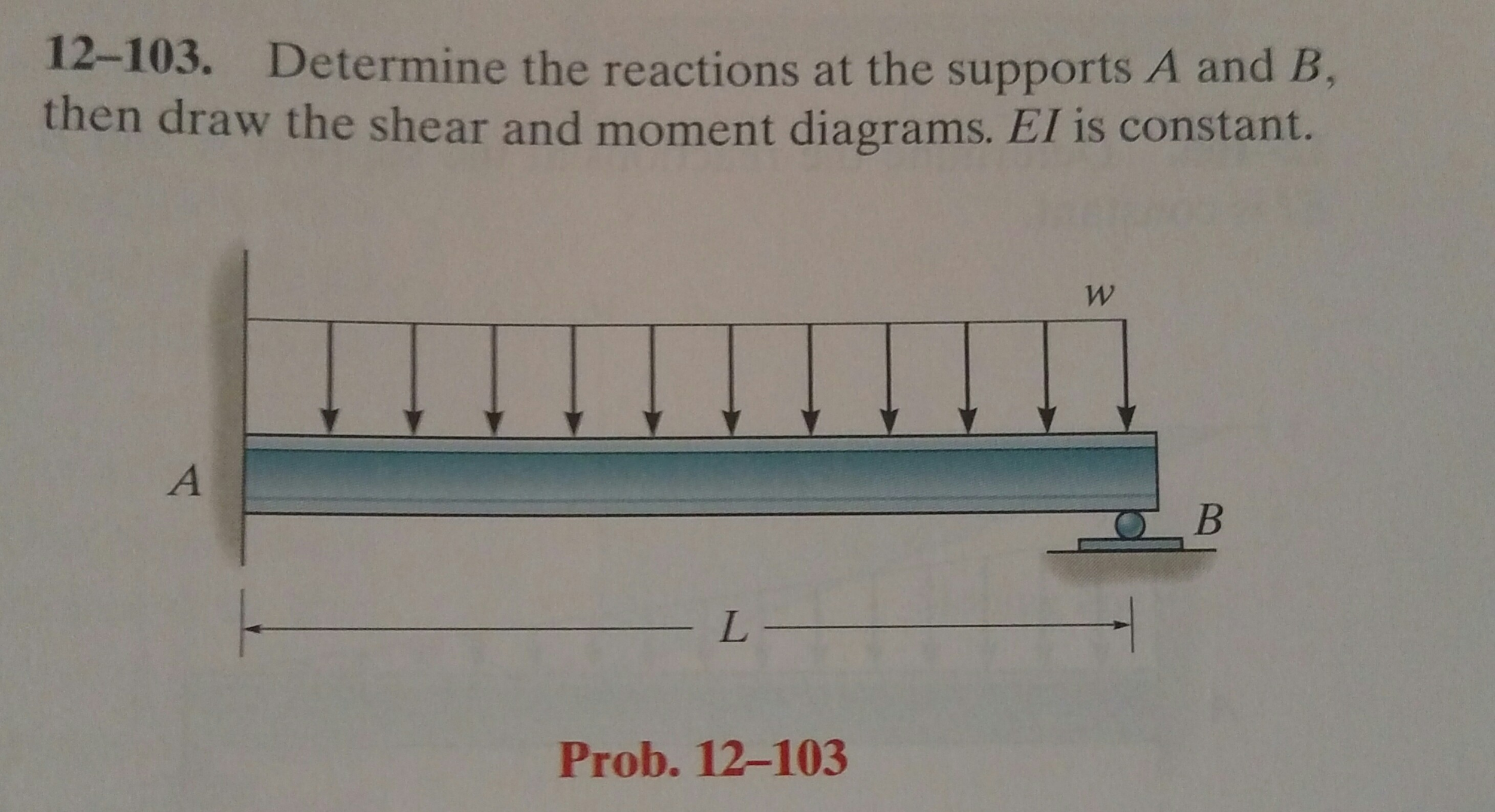 Solved: Determine The Reactions A The Supports A And B, Th... | Chegg.com