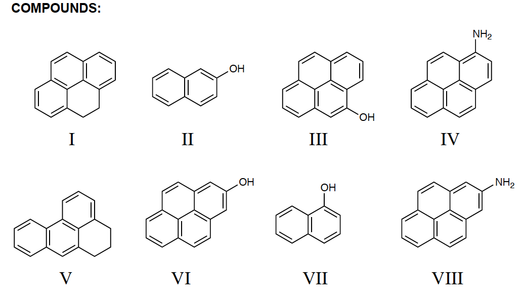 Differentiation homework assignment help