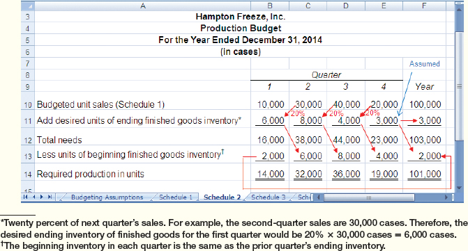 So I Need A Master Budget In The Form Of An Excel Chegg