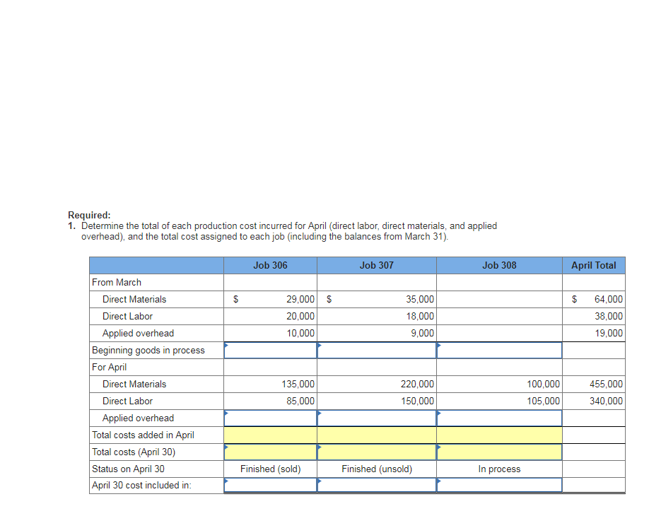 Solved Record the entry for Materials purchases (on | Chegg.com