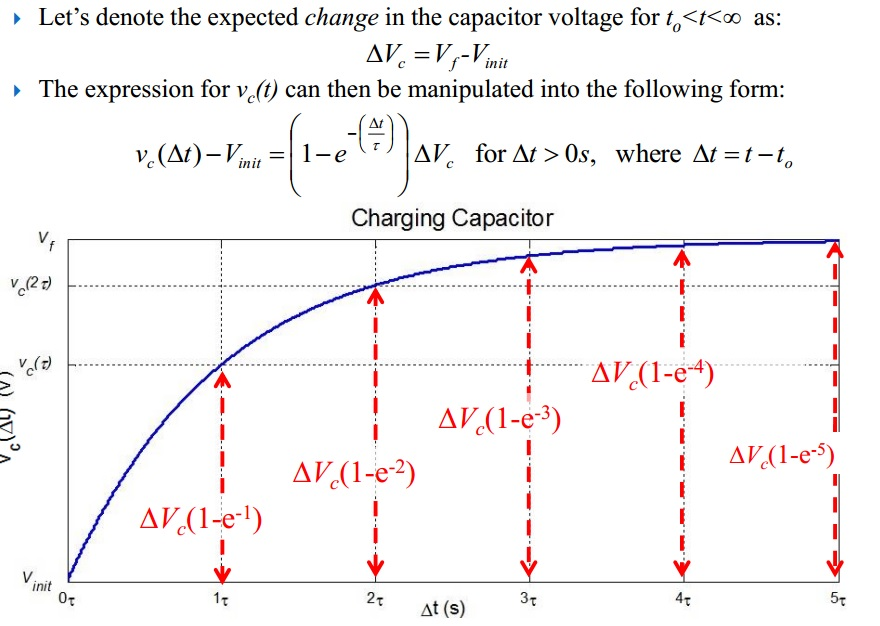 Solved I'm Not Sure If I'm Even Doing This Right. I Think...