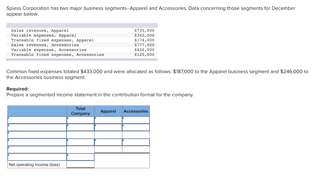 Spiess Corporation has two major business segments--Apparel and Accessories. Data concerning those segments for December appear below Sales revenues, Apparel Variable expenses, Apparel Traceable fixed expenses, Apparel Sales revenues, Accessories Variable expenses, Accessories Traceable fixed expenses, Accessories $735,000 $342,000 $174,000 $777,000 $426,000 $125,000 Common fixed expenses totaled $433,000 and were allocated as follows: $187,000 to the Apparel business segment and $246,000 to the Accessories business segment. Required: Prepare a segmented income statement in the contribution format for the company Total Compan Apparel Accessories Net operating income (loss) 