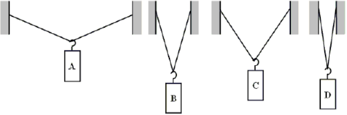 Solved A block of weight W is suspended by a string of fixed 