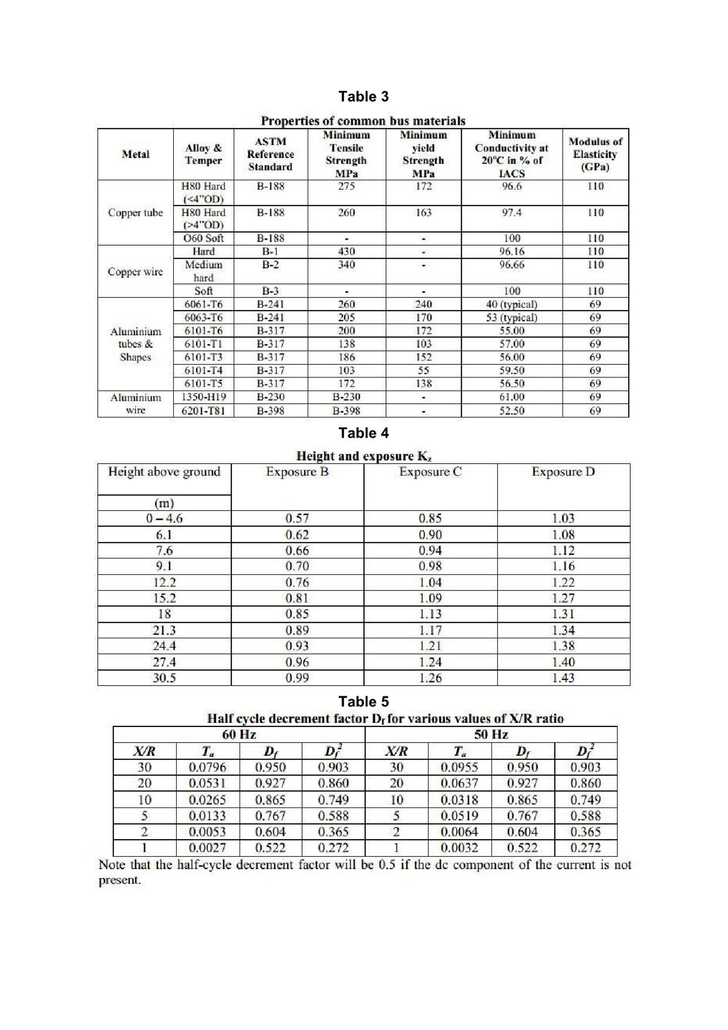 Tutorial Chapter 3 Design The Rigid Bus For Single...