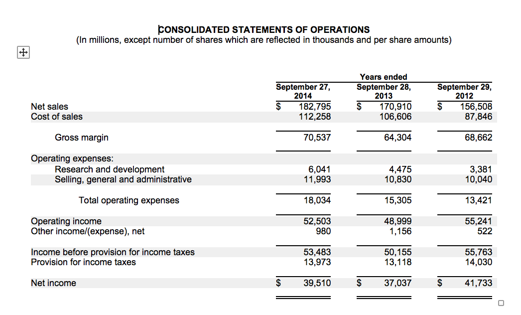 Homework help stockholders equity statement comparison