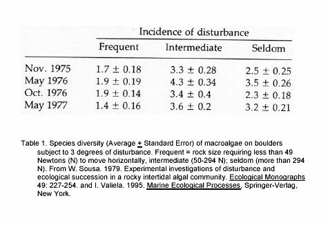 Question: Look at the following experiments testing theIntermediate Disturbance Hypothesis. Compare there...