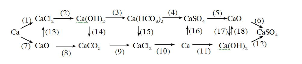 Chemistry Archive | July 31, 2014 | Chegg.com