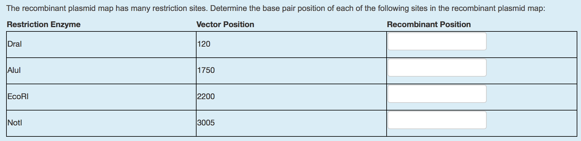 Question: Which two restriction enzymes would beused to clone a segment of frog DNA?What is the size of t...