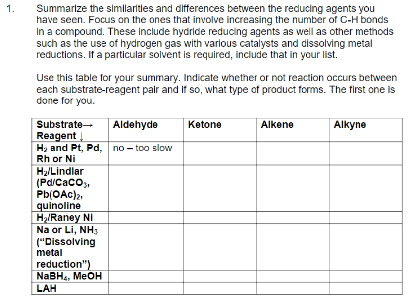 Question: Summarize the similarities and differences between the reducing agents you have seen. Focus on th...
