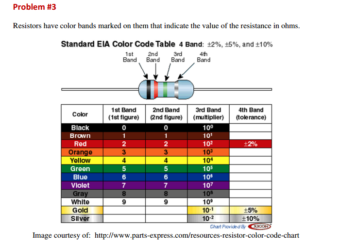 Solved Problem 3 Resistors Have Color Bands Marked On Th.