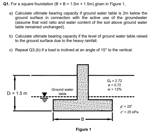 Solved: Q1. For A Square Foundation (B × B = 1.5m × 1.5m) ... | Chegg.com