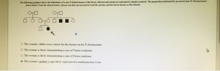 Question: The following pedigree shows the inheritance of a rae X-linked disease of the blood, affected ind...