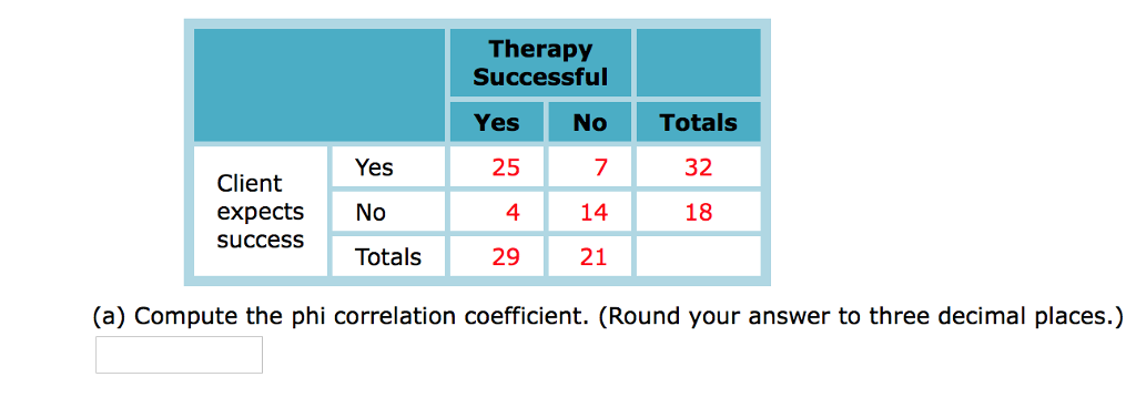 Question: A therapist measures the relationship between a patient'sexpectations that therapy will be succe...