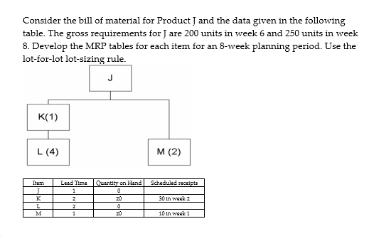 Solved Consider the bill of material for Product J and the | Chegg.com