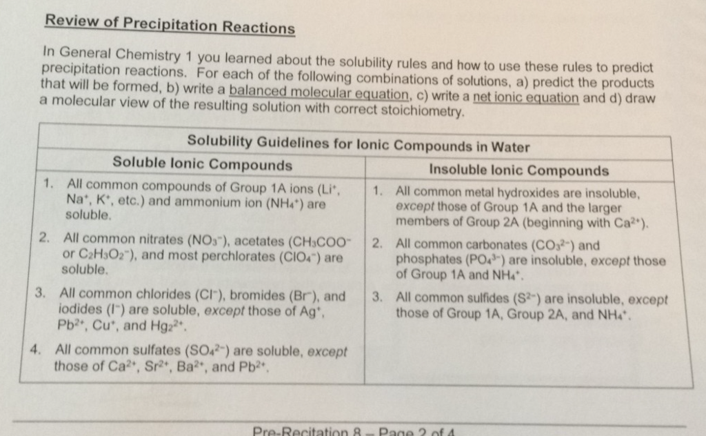 Question: Review of Precipitation Reactions In General Chemistry 1 you learned about the solubility rules a...