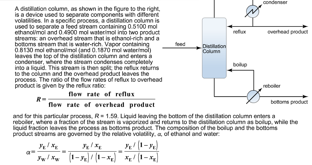 Solved Condenser Reflux Overhead Product Feed A Distillat...
