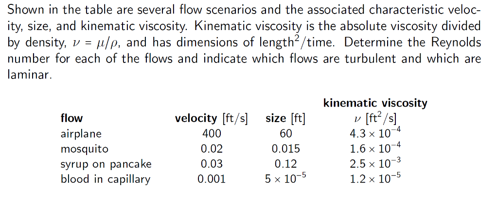 how to calculate dynamic viscosity