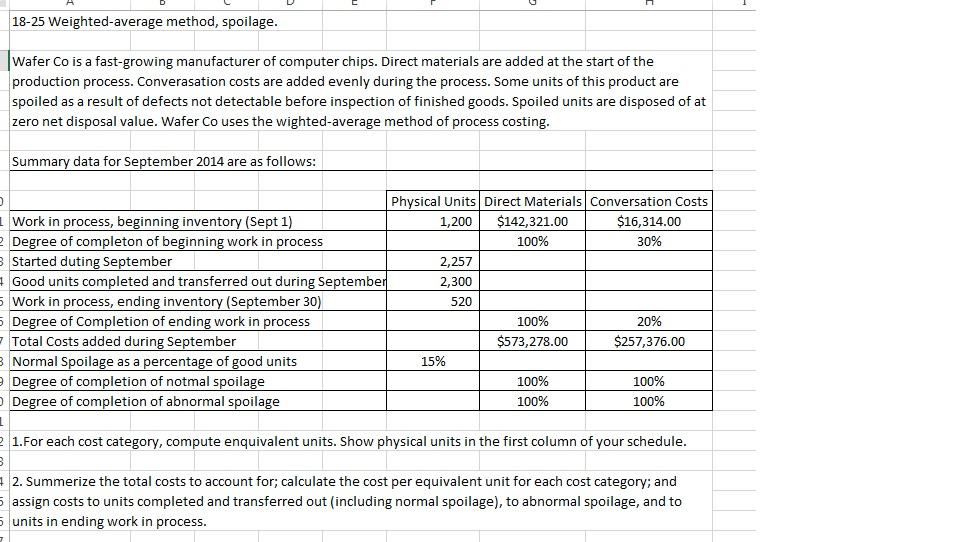 Solved Wafer Co is a fast-growing manufacturer of computer | Chegg.com