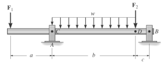 Solved The shaft is supported by a journal bearing at A and 