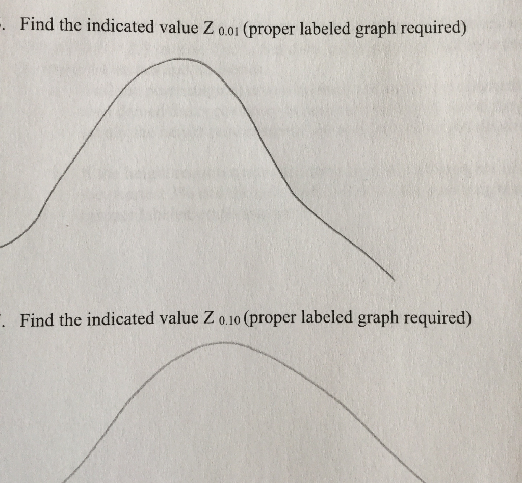 Question: Find the indicated value Z 0.01 (proper labeled graph required) Find the indicated value Z o.1o (...