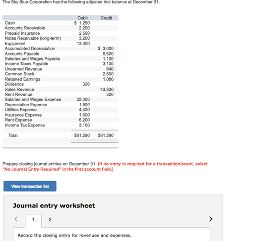 The Sky Blue Corporation has the following adjusted trial balance at becember 31 Credit Debit S1,250 Accounts Receivable Prepaid Insurance Notes Recelvable (long-term) Equipment 2,500 3,200 13,000 s 3,000 Accounts Payable Salaries and Wages Payable Income Taxes Payable Unearned Revenue Common Stock Retained Earnings 1,100 3,100 2,600 1,080 Sales Revenue Rent Revenue Salaries and Wages Expense Depreciation Expense Utilities Expense Insurance Expense Rent Expense Income Tax Expense 22,000 1,500 4,420 1,600 6,200 3,100 $61,290 $61,290 Prepare closing journal entries on December 31. (If no entry is required for a transactionevent, select No Journal Entry Required in the first account field.) View transaction list Journal entry worksheet Record the closing entry for revenues and expenses. 