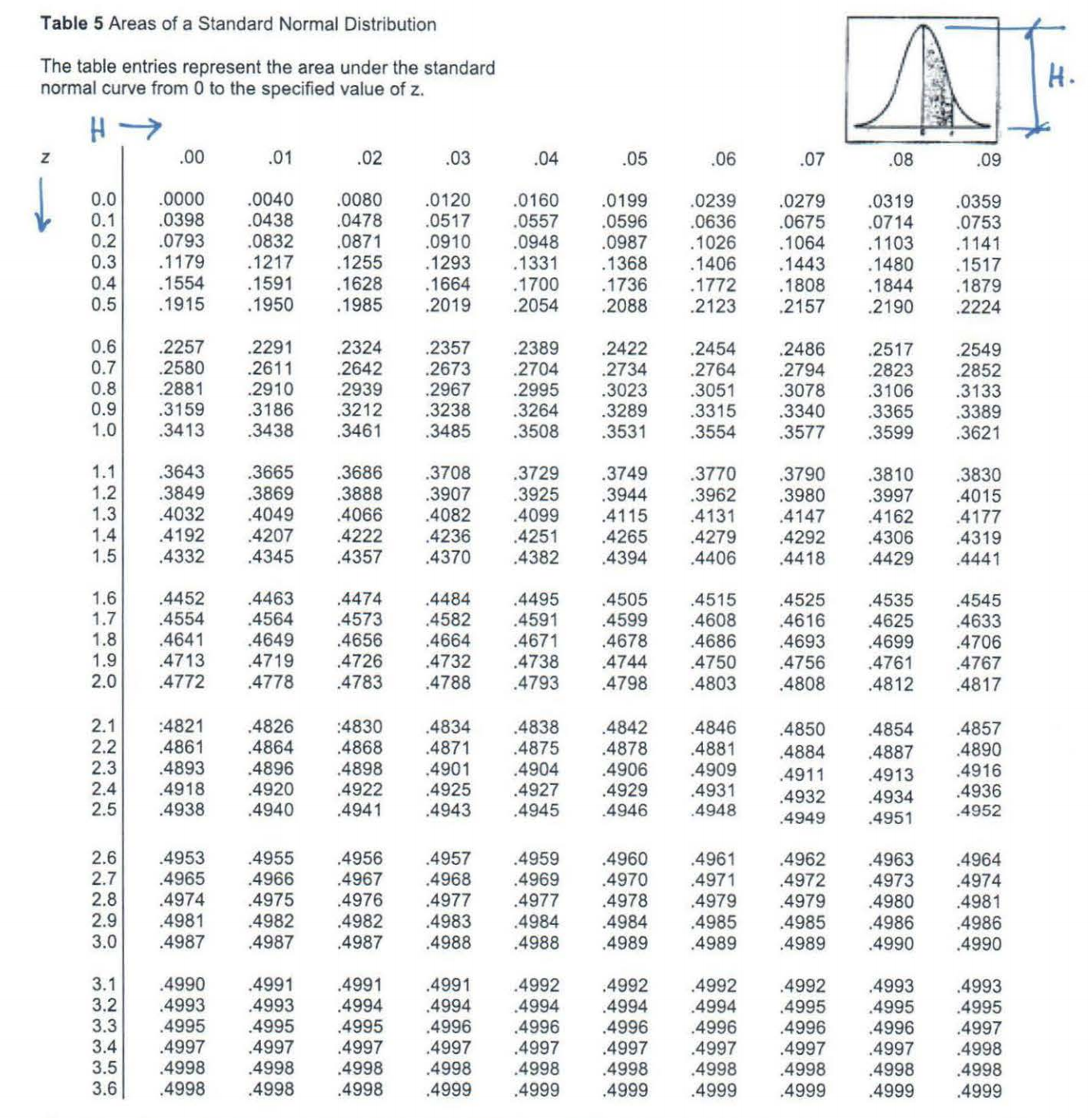 using a standard normal table