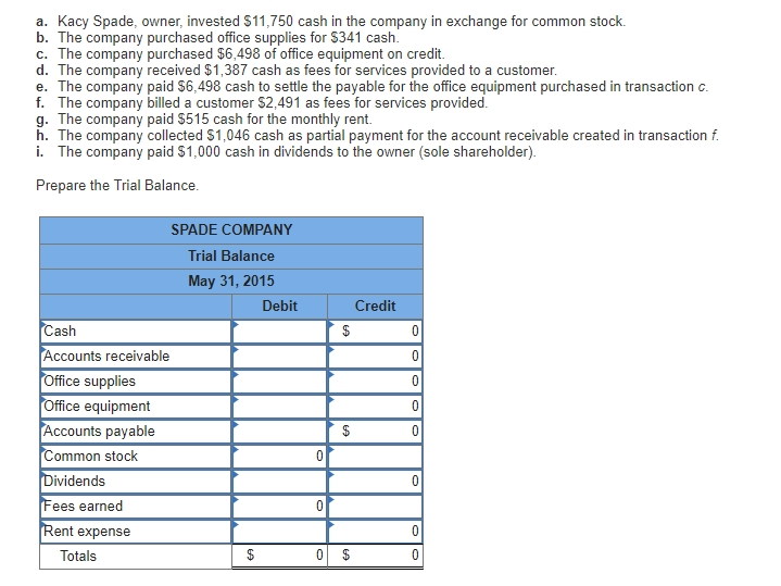 Solved A. Kacy Spade, Owner, Invested 11,750 Cash In The...
