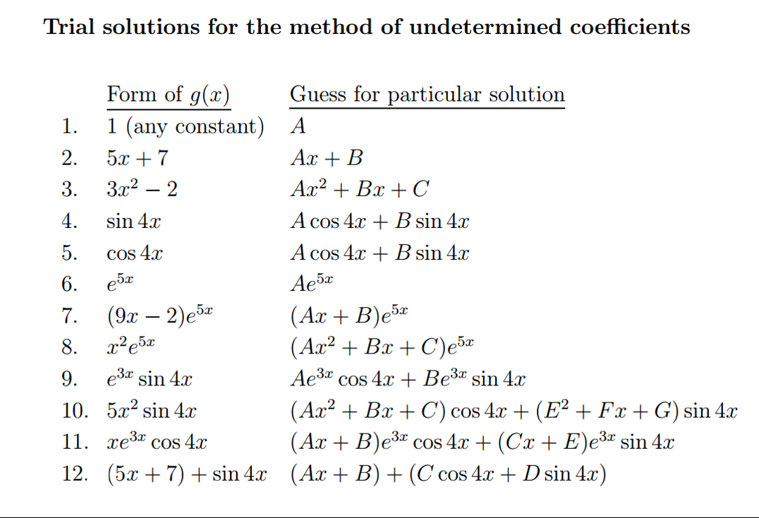 Solved Find The General Solution Of The Following Differe