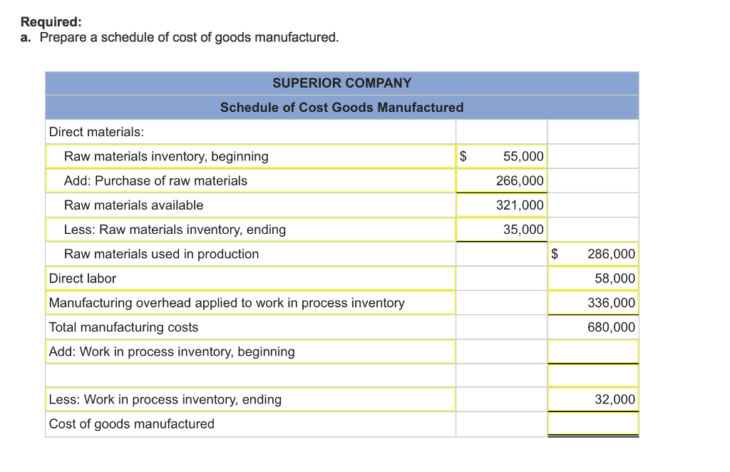 Solved Problem 2-23A Schedules of Cost of Goods Manufactured 