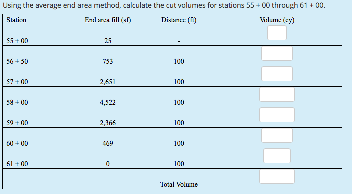 Solved Using the average end area method, calculate the cut 