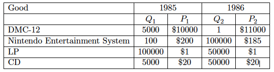 real gdp calculation